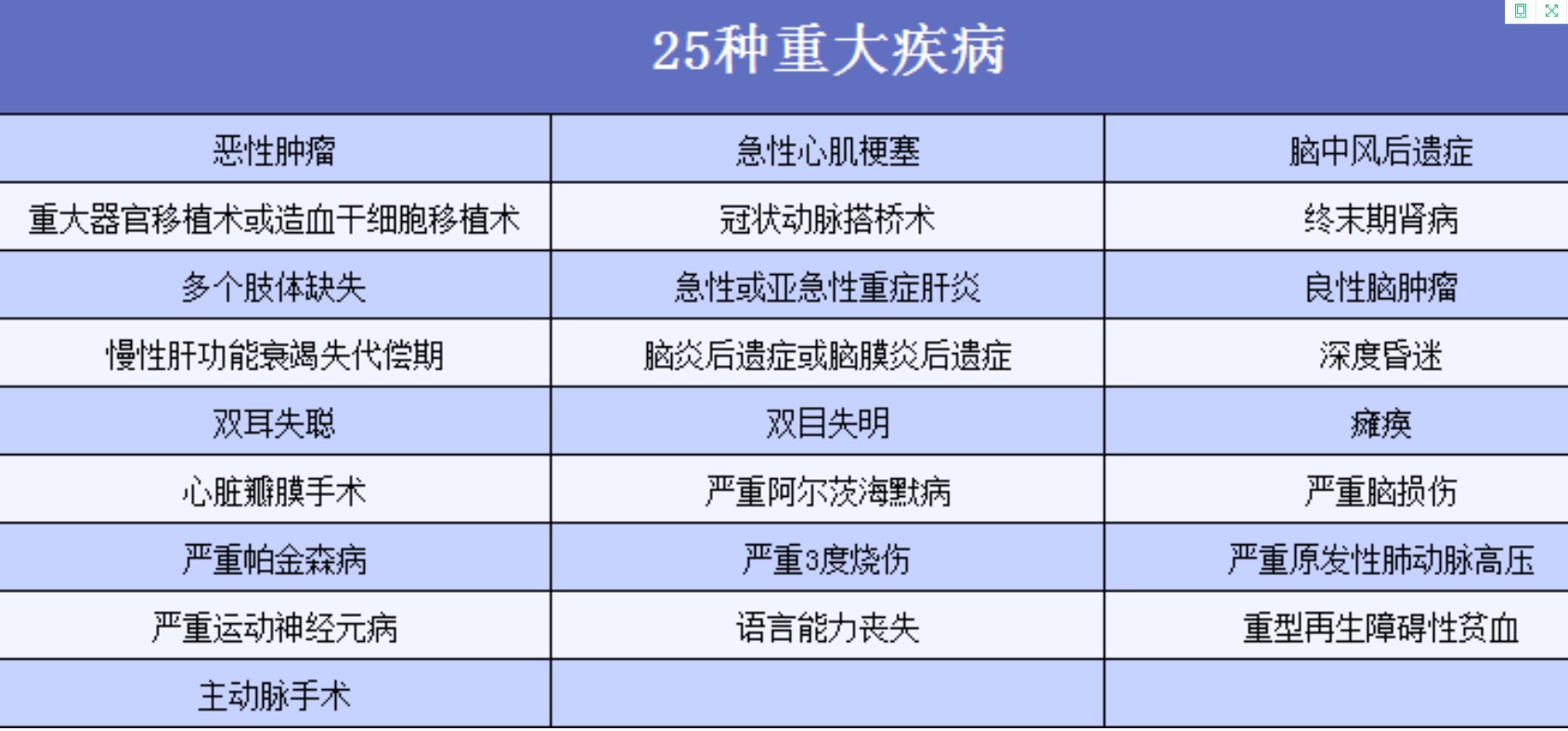 重疾險(xiǎn)應(yīng)該這樣買