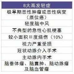 超級瑪麗多倍版重疾險好不好