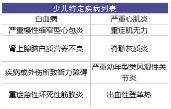 太平成長無憂少兒重疾險(xiǎn)怎么樣