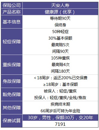 天安人壽健康源（優(yōu)享）重疾險(xiǎn)怎么樣