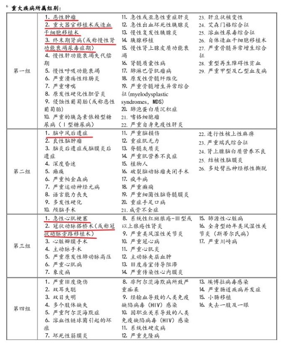 工銀安盛御立方5號重疾險(xiǎn)怎么樣