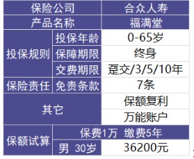 福滿堂好不好，值不值得買