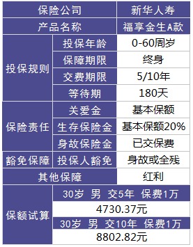 福享金生好不好