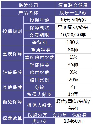 復(fù)星聯(lián)合怎么樣？有哪些產(chǎn)品