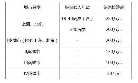 復(fù)星金鐘罩壽險(xiǎn)測評