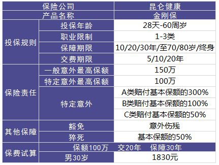 昆侖人壽金剛保意外險測評