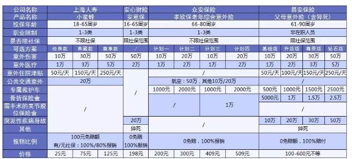 老人意外險怎么選？