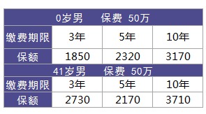 利享年年好不好，值不值得買(mǎi)？