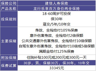 龍行樂享百萬好不好？值不值得購買