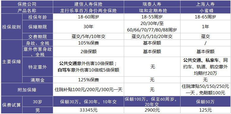 龍行樂享百萬好不好？值不值得購買