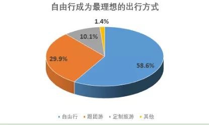 旅游意外險這東西有必要么？怎么選？有哪些注意事項？