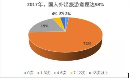 旅游意外險這東西有必要么？怎么選？有哪些注意事項？