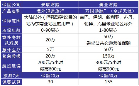 旅游意外險這東西有必要么？怎么選？有哪些注意事項？