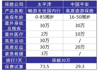 旅游意外險這東西有必要么？怎么選？有哪些注意事項？