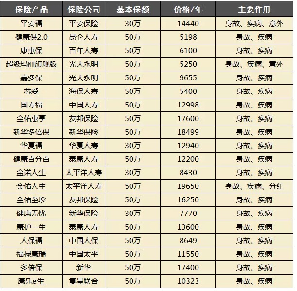 買保險都會被坑？很多坑其實是自己挖的！