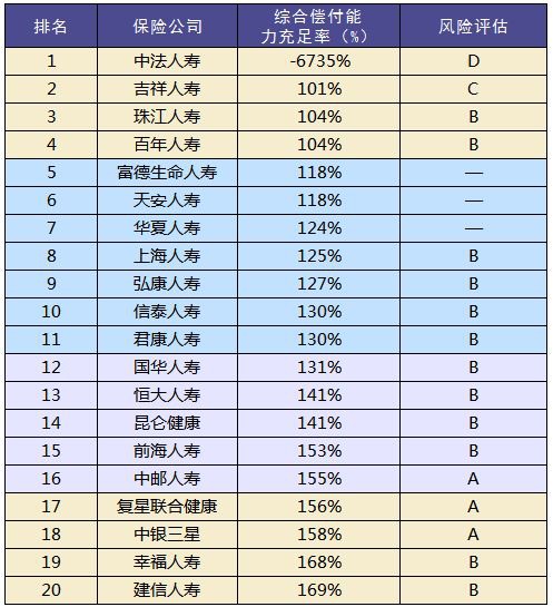 買保險和保險公司大小有關(guān)系嗎？