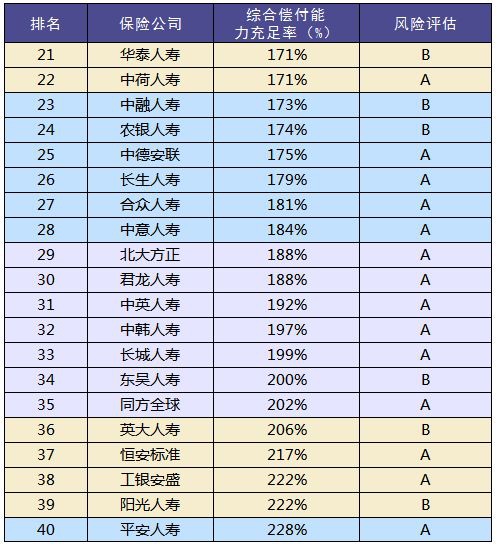 買保險和保險公司大小有關(guān)系嗎？