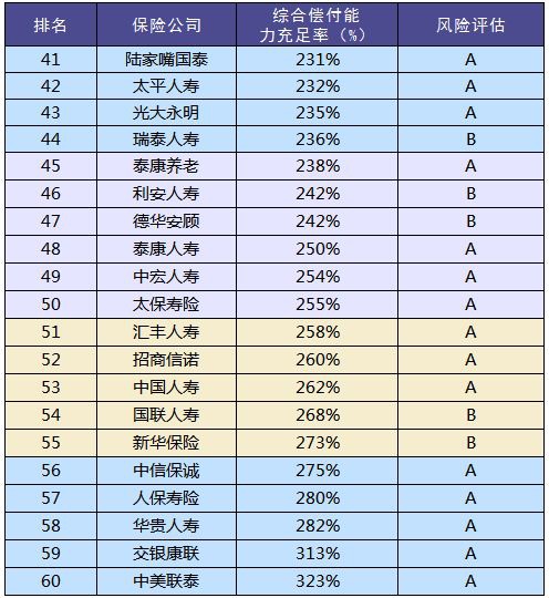 買保險和保險公司大小有關(guān)系嗎？