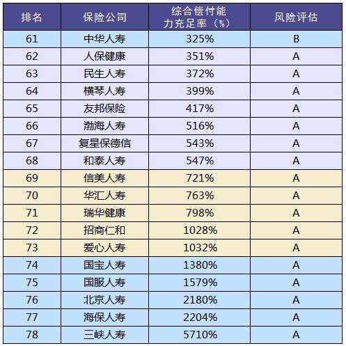 買保險和保險公司大小有關(guān)系嗎？