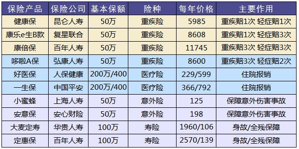 買保險和保險公司大小有關(guān)系嗎？