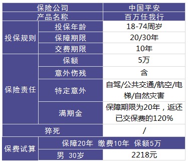 平安百萬(wàn)任我行好不好，值不值得買(mǎi)？