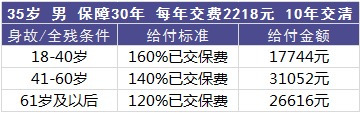 平安百萬(wàn)任我行好不好，值不值得買(mǎi)？