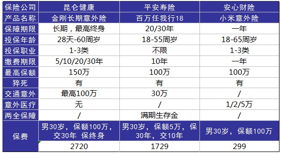 平安百萬(wàn)任我行好不好，值不值得買(mǎi)？