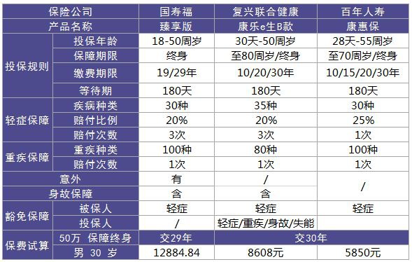 平安金鑫盛重疾險測評