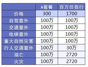 平安哪個險種好？