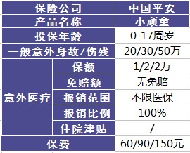 平安哪個險種好？