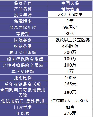 健康金福百萬醫(yī)療險測評