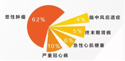 網上買保險理賠會不會很難？