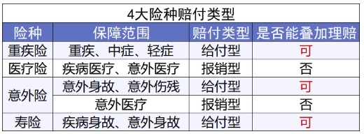 網上買保險理賠會不會很難？