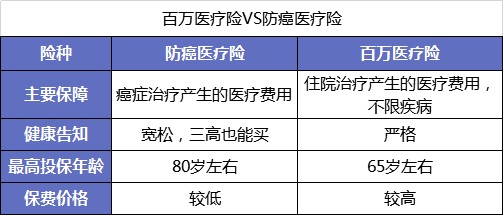 父母的保險該怎么買？