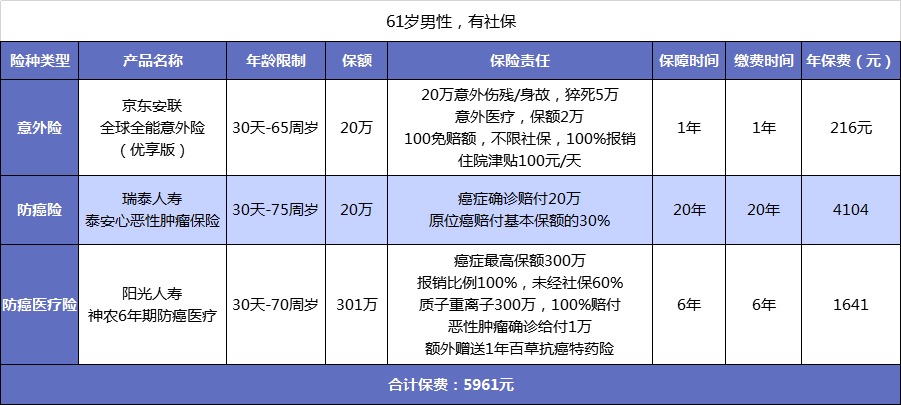 父母的保險該怎么買？