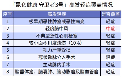 巨劃算！這款多次賠付不分組的重疾險絕了