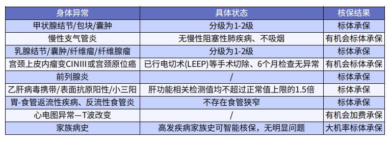 巨劃算！這款多次賠付不分組的重疾險絕了