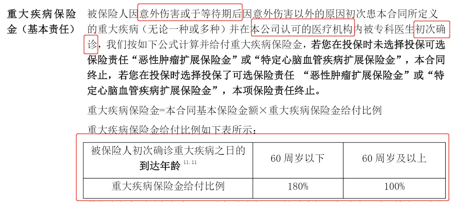 重疾險挑選太復(fù)雜？那是你看不懂保險條款！