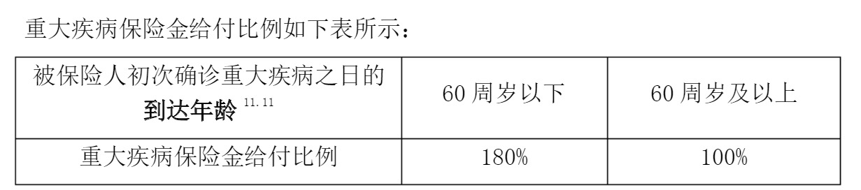 重疾險挑選太復(fù)雜？那是你看不懂保險條款！