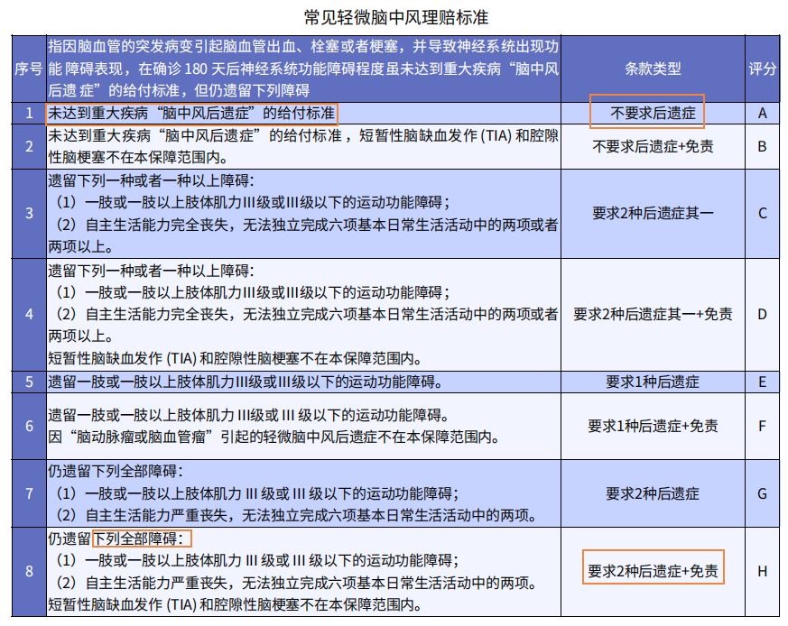 重疾險挑選太復(fù)雜？那是你看不懂保險條款！