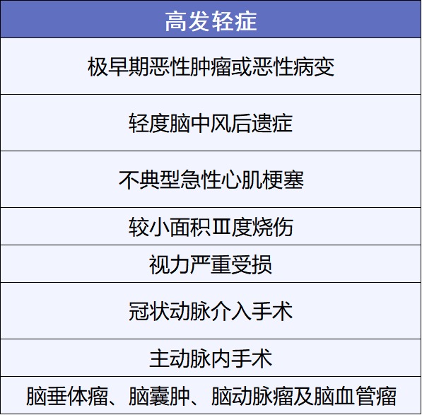 重疾險挑選太復(fù)雜？那是你看不懂保險條款！