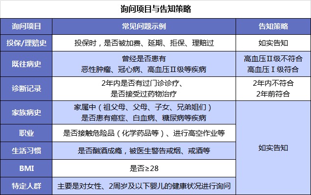 買保險前，你必須搞懂的12個問題！