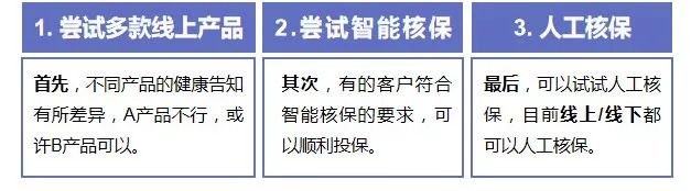 買保險前，你必須搞懂的12個問題！