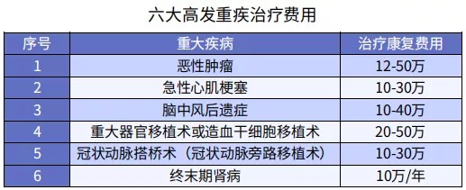 買保險前，你必須搞懂的12個問題！