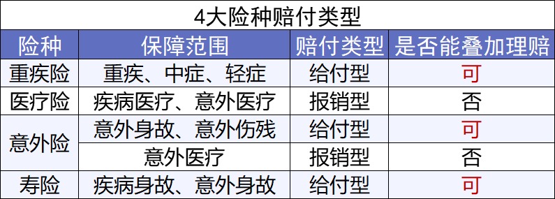 買保險前，你必須搞懂的12個問題！