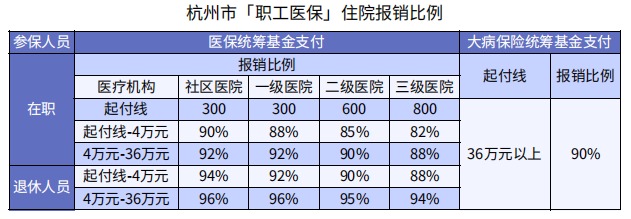 醫(yī)?？床∧軋?bào)銷90%，還買什么保險(xiǎn)？