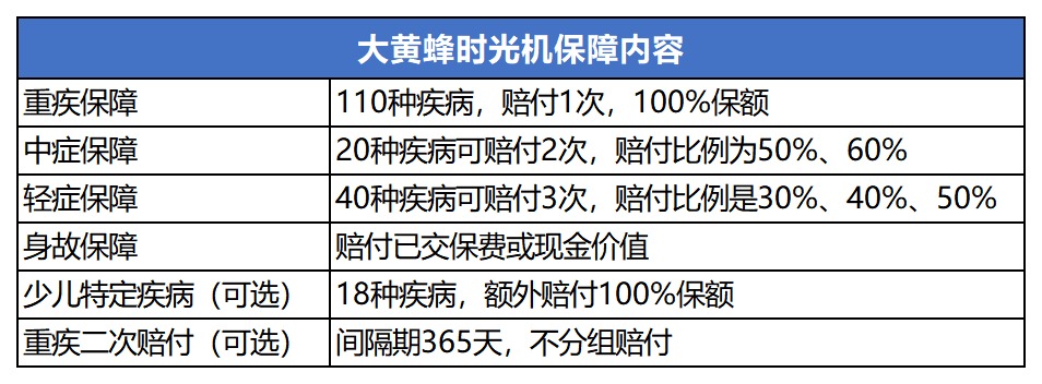 瑞泰大黃蜂時(shí)光機(jī)重疾險(xiǎn)測評