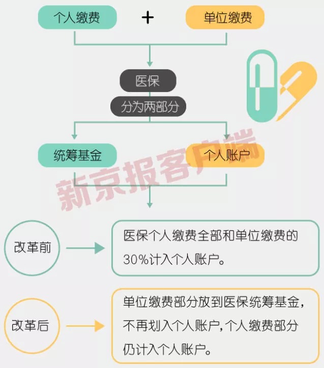 事關(guān)3.3億人，咱們的醫(yī)保報銷要變了！