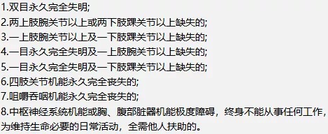 壽險和意外險都保身故有必要同時買嗎？