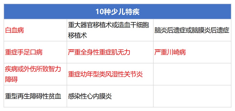 信泰如意人生守護（英雄版）重疾險測評